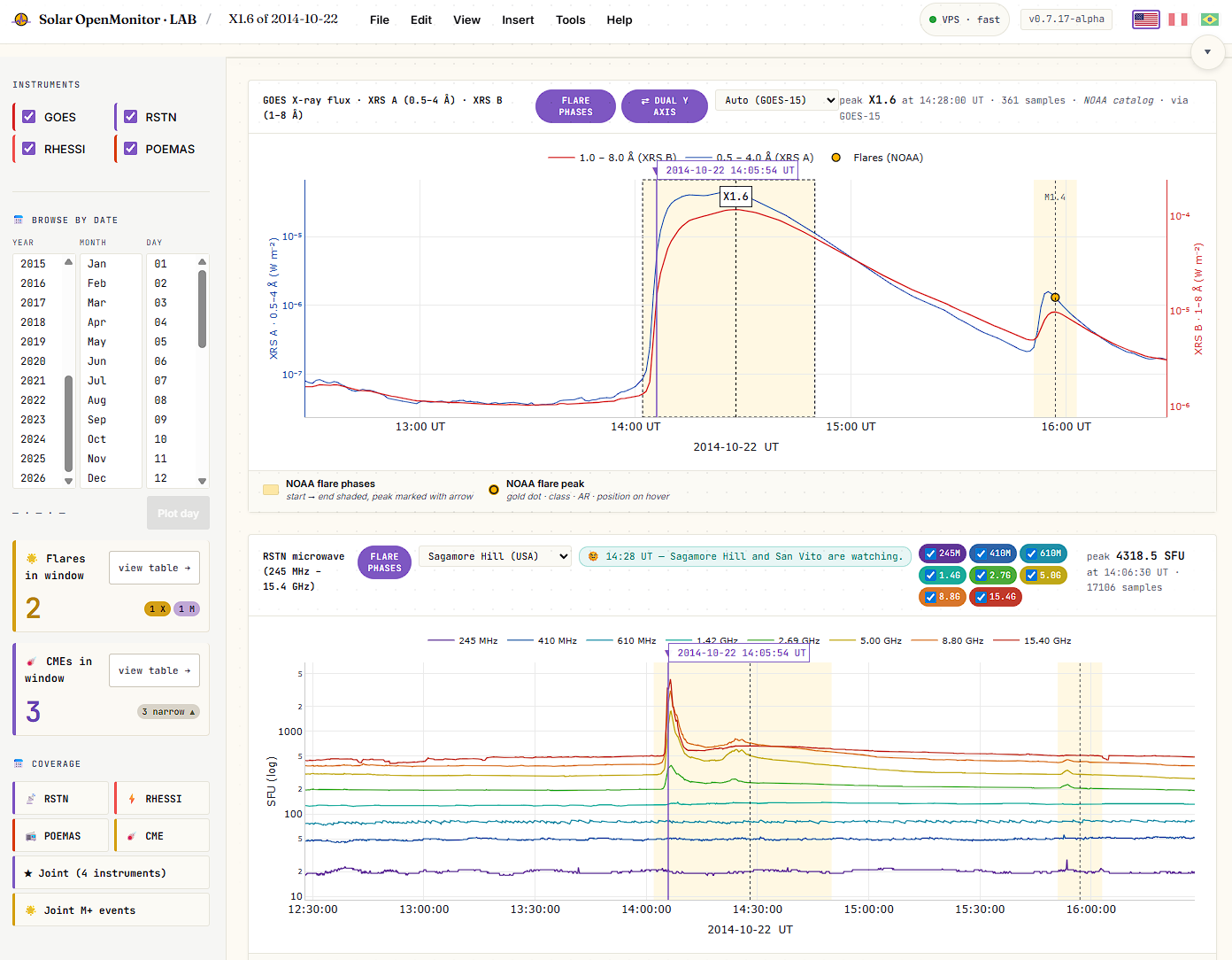 Solar OpenMonitor live viewer — 4 instruments
